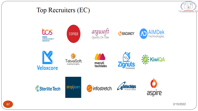 Top Recruiters (EC)